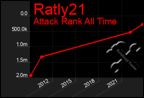 Total Graph of Ratly21