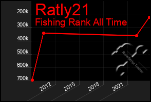 Total Graph of Ratly21