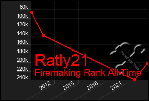 Total Graph of Ratly21