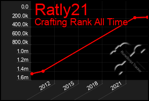 Total Graph of Ratly21