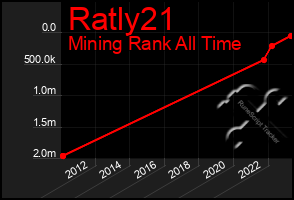 Total Graph of Ratly21