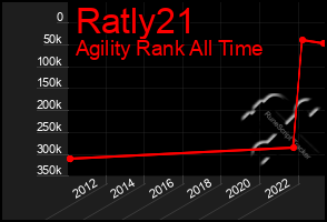 Total Graph of Ratly21