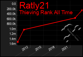 Total Graph of Ratly21