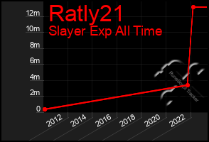 Total Graph of Ratly21