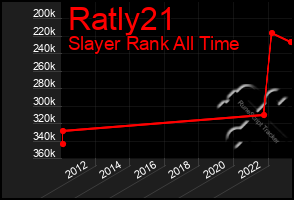 Total Graph of Ratly21