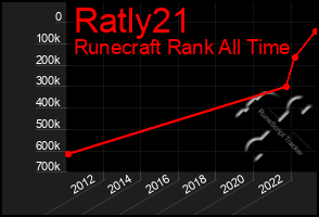 Total Graph of Ratly21