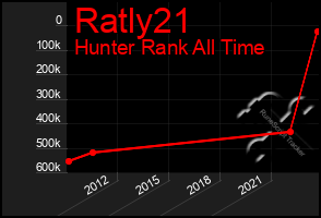 Total Graph of Ratly21