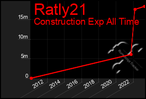 Total Graph of Ratly21