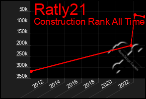 Total Graph of Ratly21