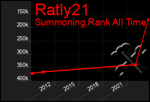 Total Graph of Ratly21