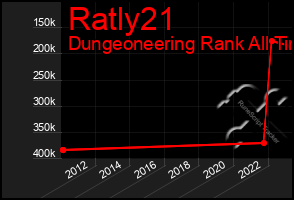 Total Graph of Ratly21