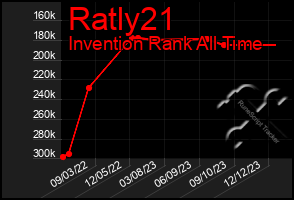 Total Graph of Ratly21