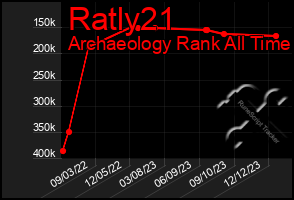 Total Graph of Ratly21