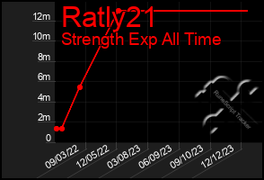 Total Graph of Ratly21