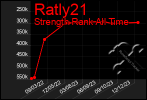 Total Graph of Ratly21