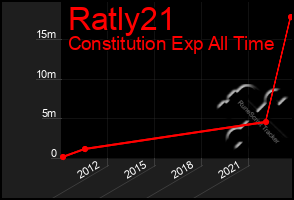 Total Graph of Ratly21