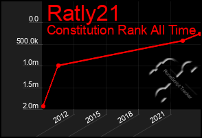 Total Graph of Ratly21