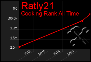 Total Graph of Ratly21