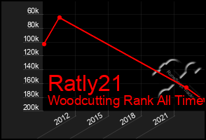 Total Graph of Ratly21