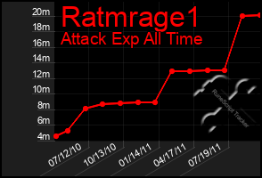 Total Graph of Ratmrage1