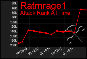 Total Graph of Ratmrage1