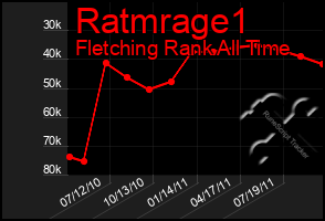 Total Graph of Ratmrage1