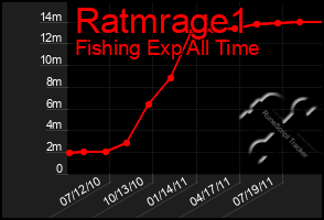 Total Graph of Ratmrage1