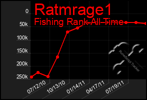 Total Graph of Ratmrage1