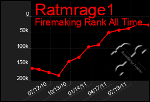 Total Graph of Ratmrage1