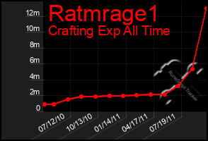 Total Graph of Ratmrage1