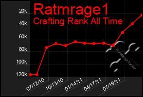 Total Graph of Ratmrage1