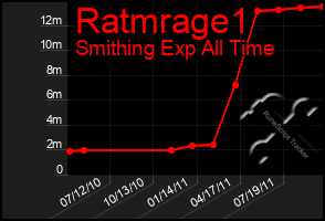 Total Graph of Ratmrage1