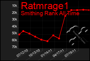 Total Graph of Ratmrage1