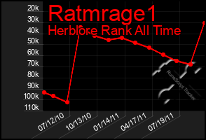 Total Graph of Ratmrage1