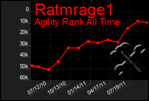 Total Graph of Ratmrage1