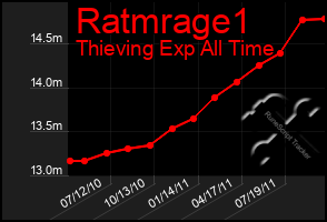 Total Graph of Ratmrage1