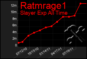 Total Graph of Ratmrage1