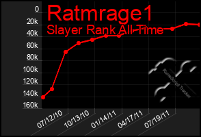 Total Graph of Ratmrage1