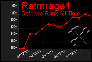 Total Graph of Ratmrage1