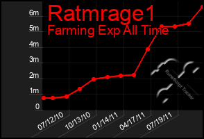 Total Graph of Ratmrage1