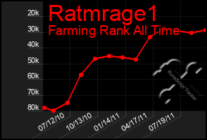 Total Graph of Ratmrage1