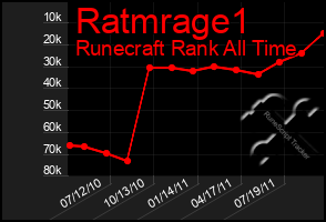 Total Graph of Ratmrage1