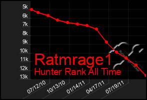 Total Graph of Ratmrage1