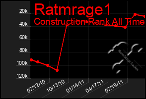 Total Graph of Ratmrage1