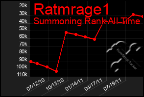 Total Graph of Ratmrage1