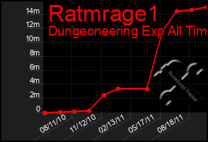 Total Graph of Ratmrage1