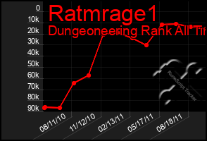 Total Graph of Ratmrage1