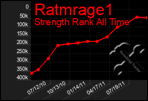 Total Graph of Ratmrage1