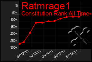 Total Graph of Ratmrage1