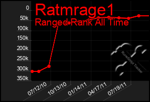 Total Graph of Ratmrage1